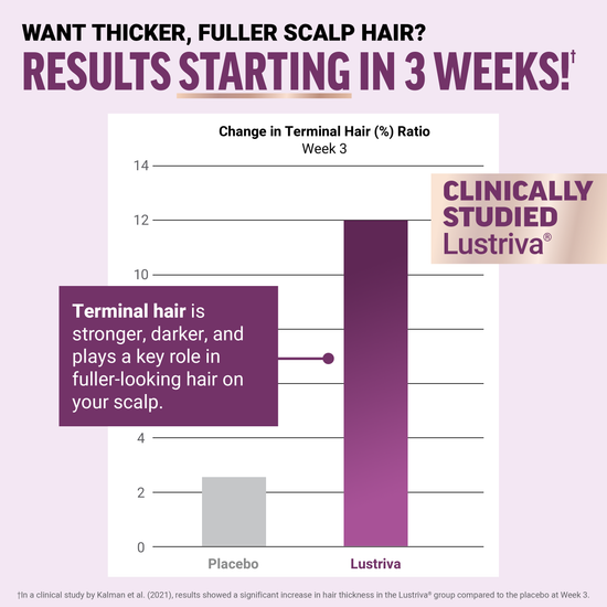 Force Factor Hair Growth Accelerator Soft Chews