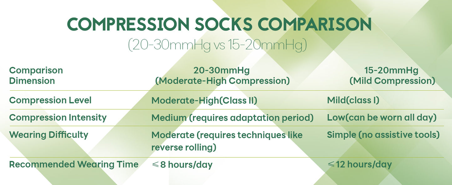 Cross-Border Double Compression Socks