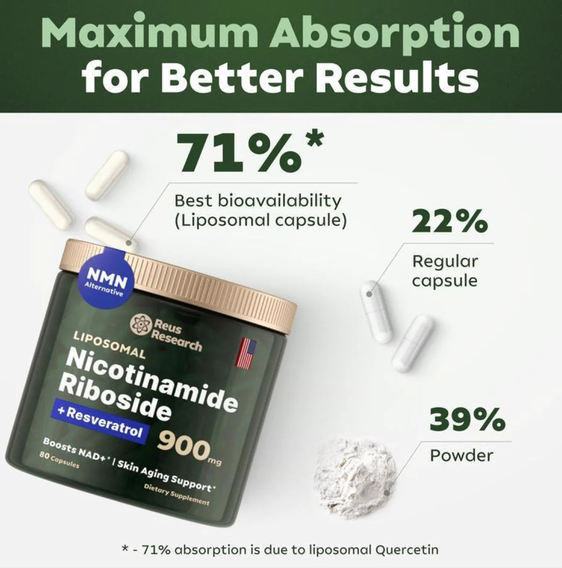 Nicotinamide Riboside Capsules