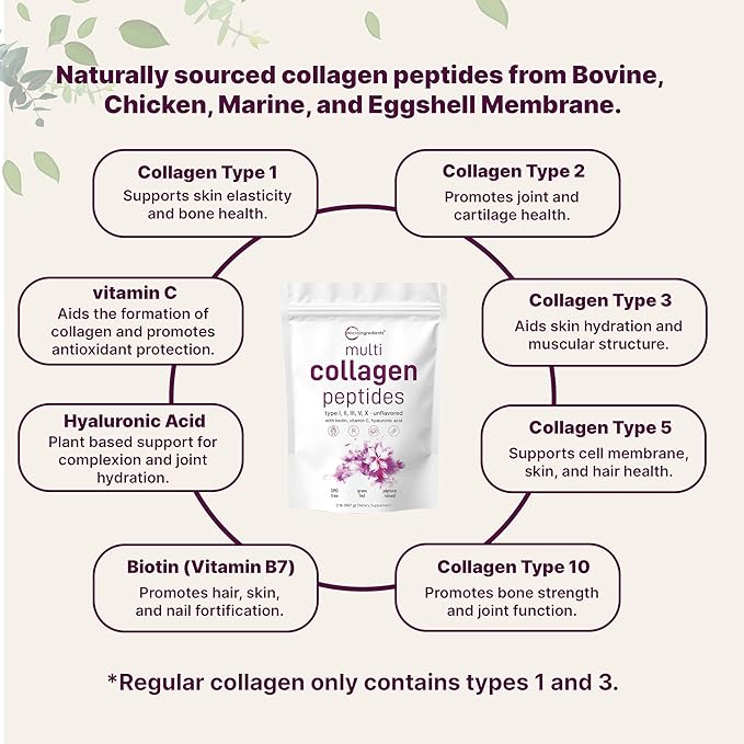 Multi Collagen Peptides Powder