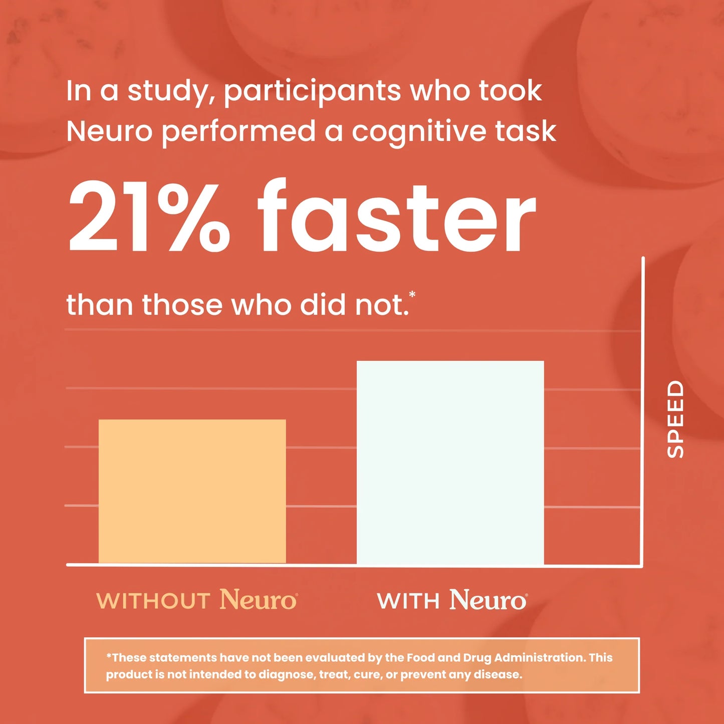 NeuroGum Energy & Focus