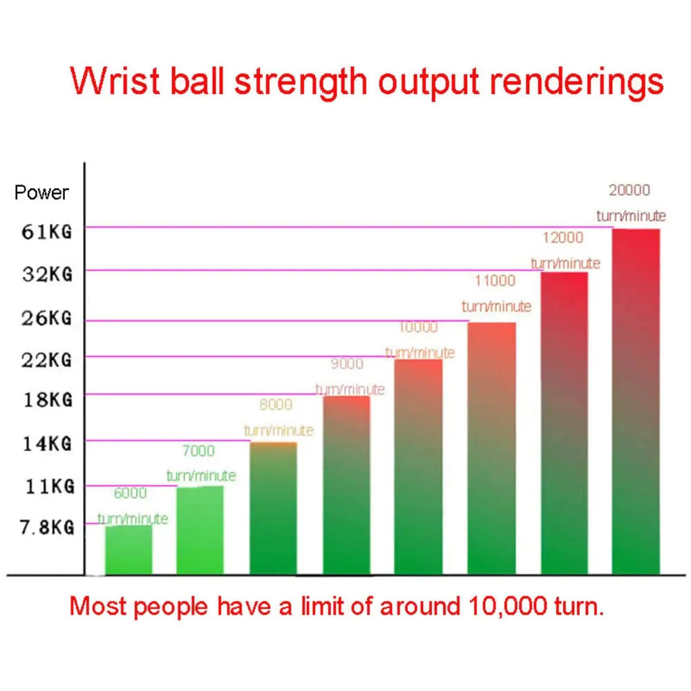 LED Wrist Gyroscopic Powerball