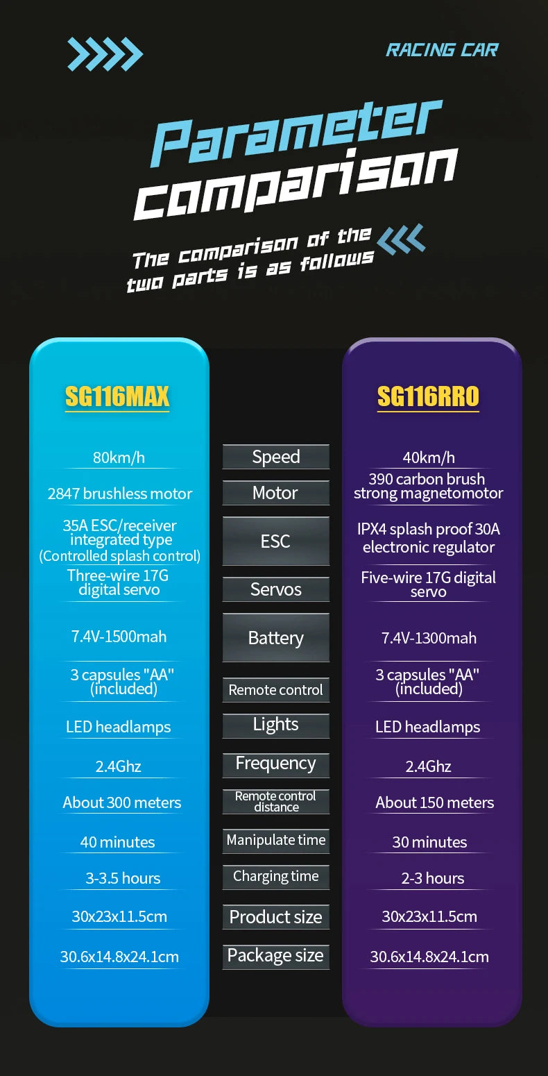 BEAST MAX and PRO High-Power Four-Wheel Drive RC Off-Road Racing Cars