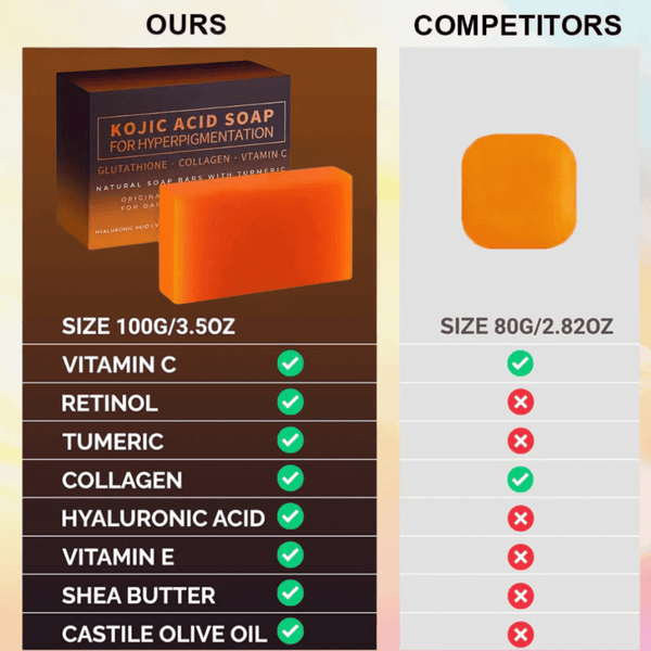 Brightening Turmeric Kojic Acid Soap