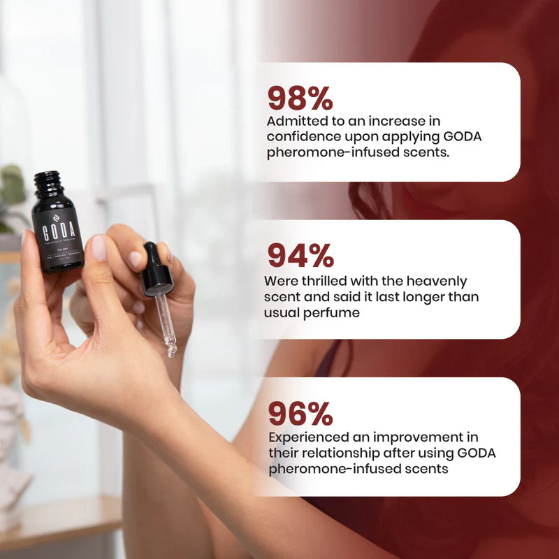 GODA Pheromone Floral Perfume Oil