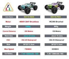 BEAST MAX and PRO High-Power Four-Wheel Drive RC Off-Road Racing Cars