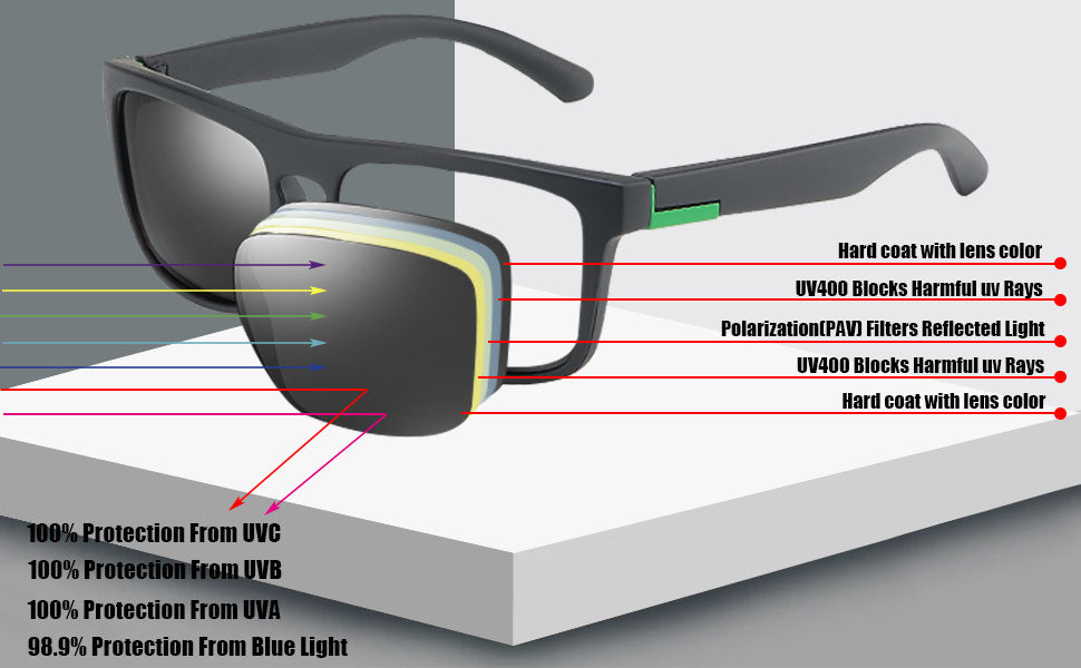 GUISVIKER UV400 Sunglasses