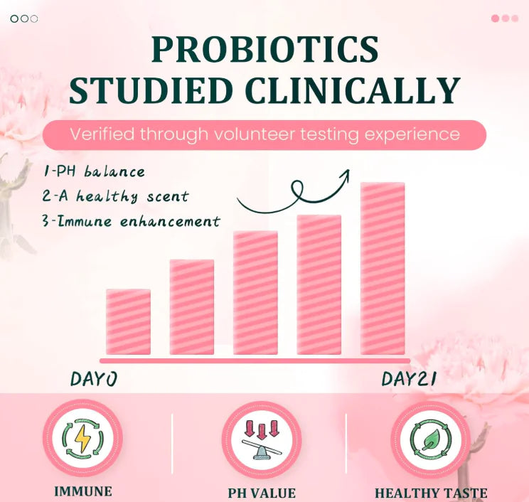 Premium Feminine Balance Gummies