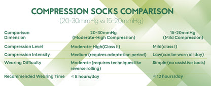 Cross-Border Double Compression Socks