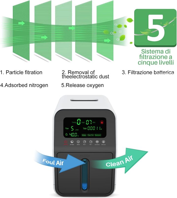 OSITO Portable Oxygen Concentrator