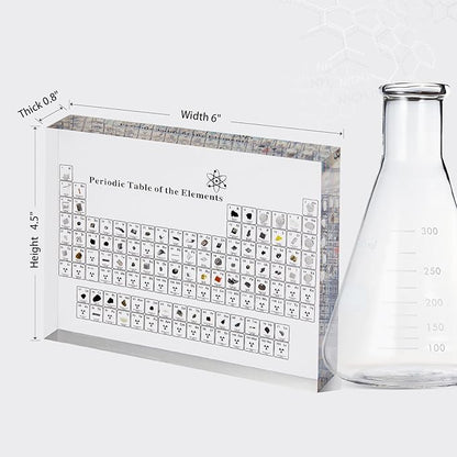 Mukarisk Acrylic Periodic Table