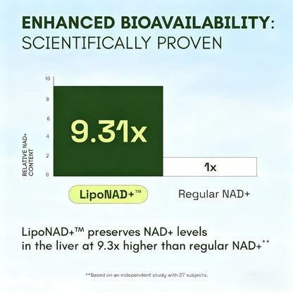 Cata-Kor NAD+ Advanced - NAD Supplement with Resveratrol