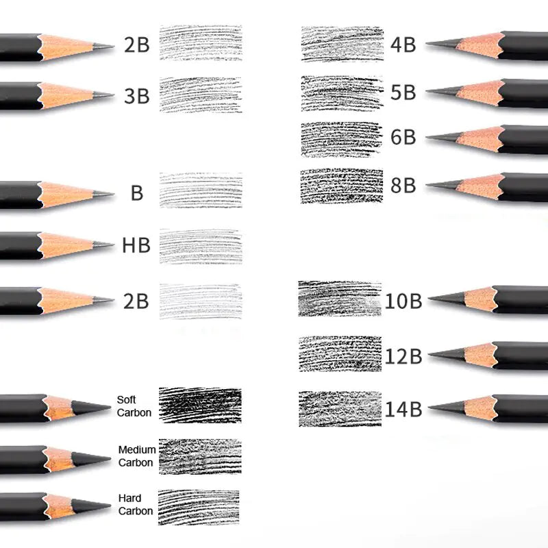 Premium Sketch Pencil Set