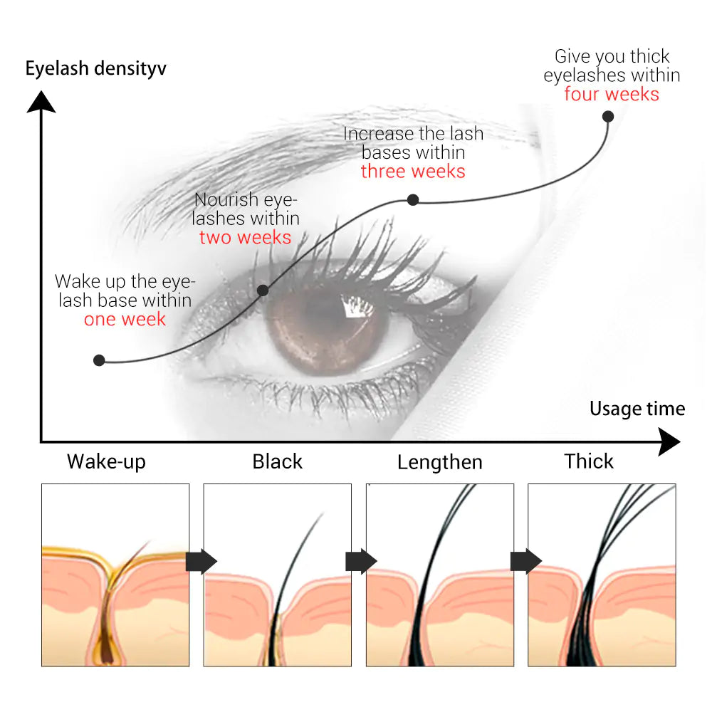 Lanbena Eyelash Growth Serum