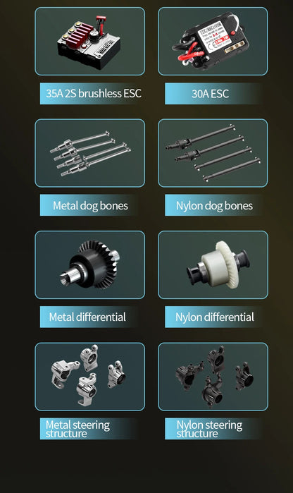 BEAST MAX and PRO High-Power Four-Wheel Drive RC Off-Road Racing Cars