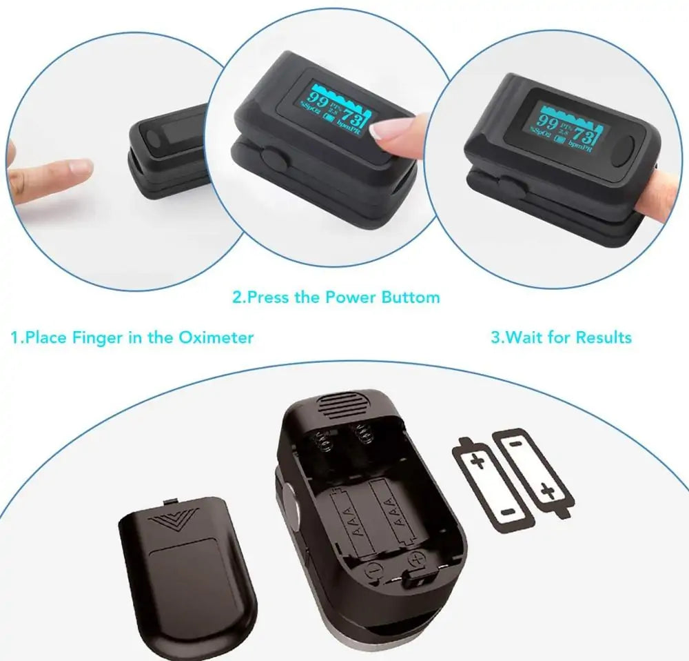 Blood Oxygen Saturation Monitors