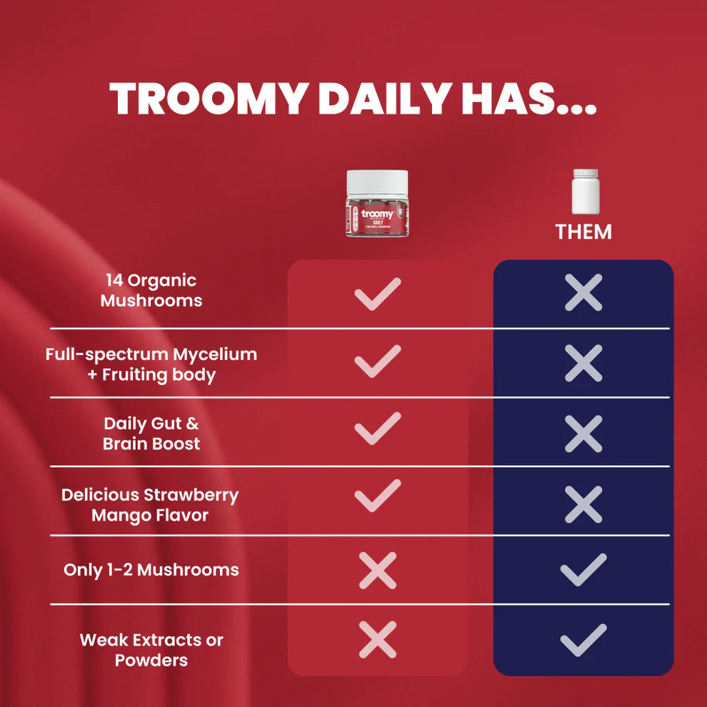 Troomy Nootropics Mushrooms Gummies