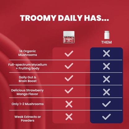 Troomy Nootropics Mushrooms Gummies