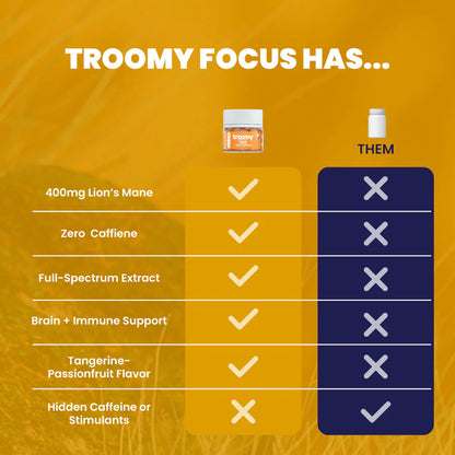 Troomy Nootropics Mushrooms Gummies