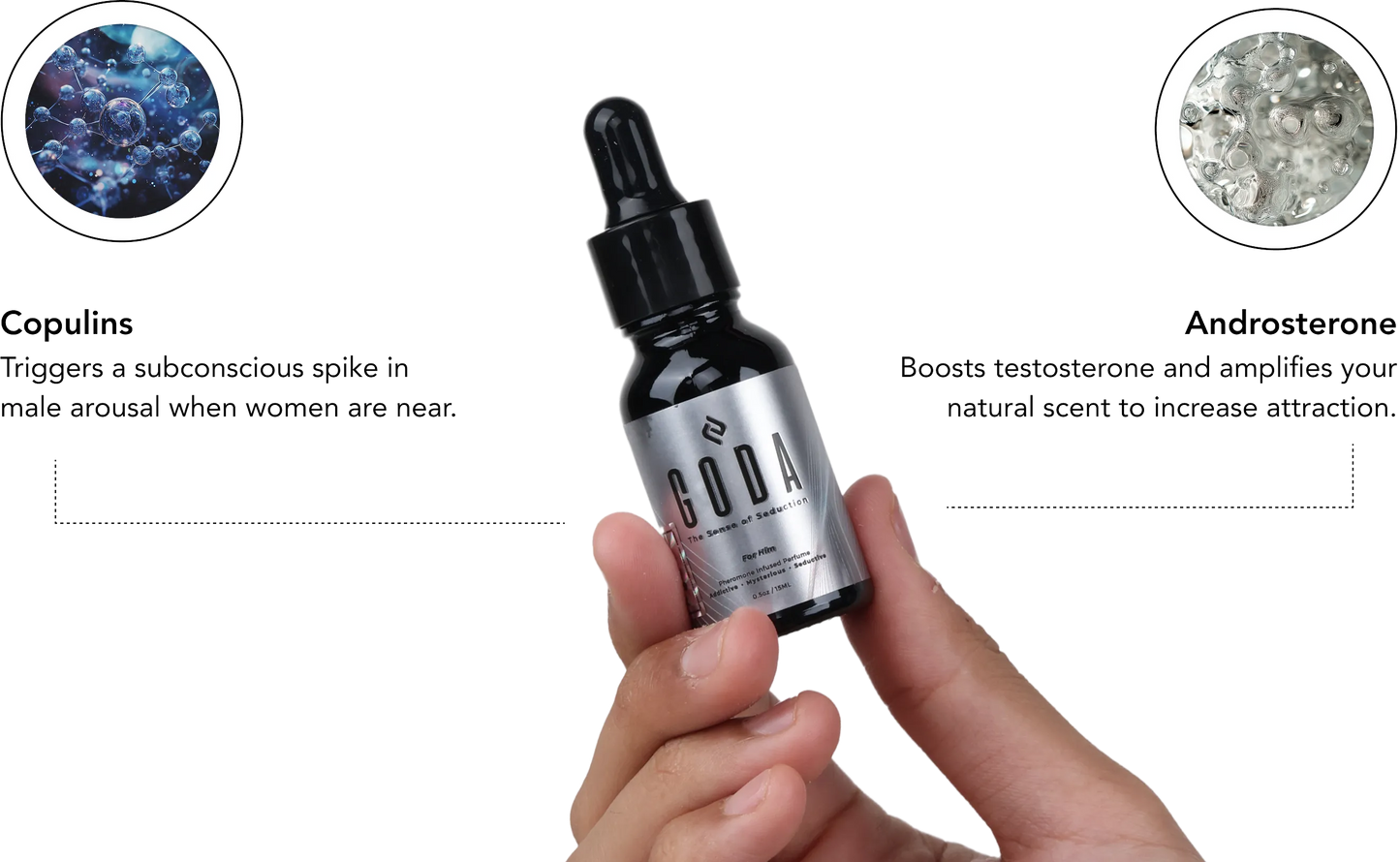 GODA Pheromone Floral Perfume Oil