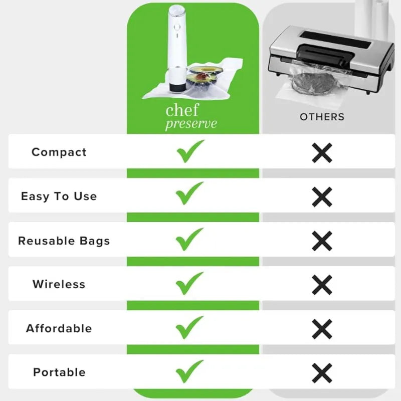 Chef Preserve Compact Vacuum Sealer