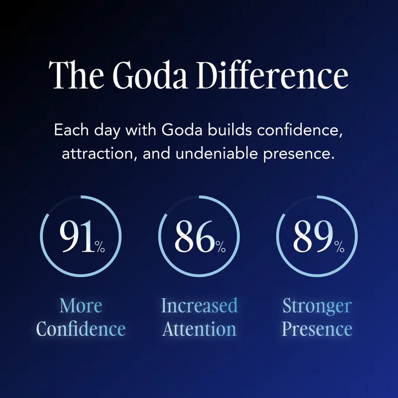 GODA Pheromone Floral Perfume Oil