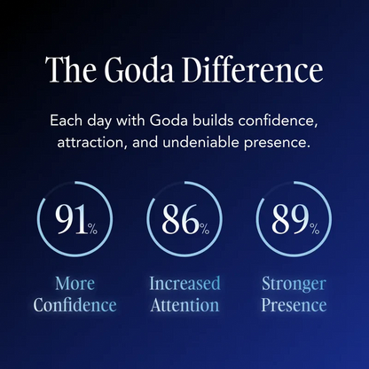 GODA Pheromone Floral Perfume Oil