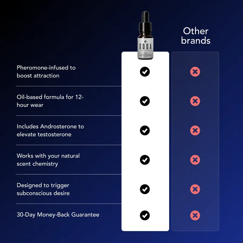 GODA Pheromone Floral Perfume Oil