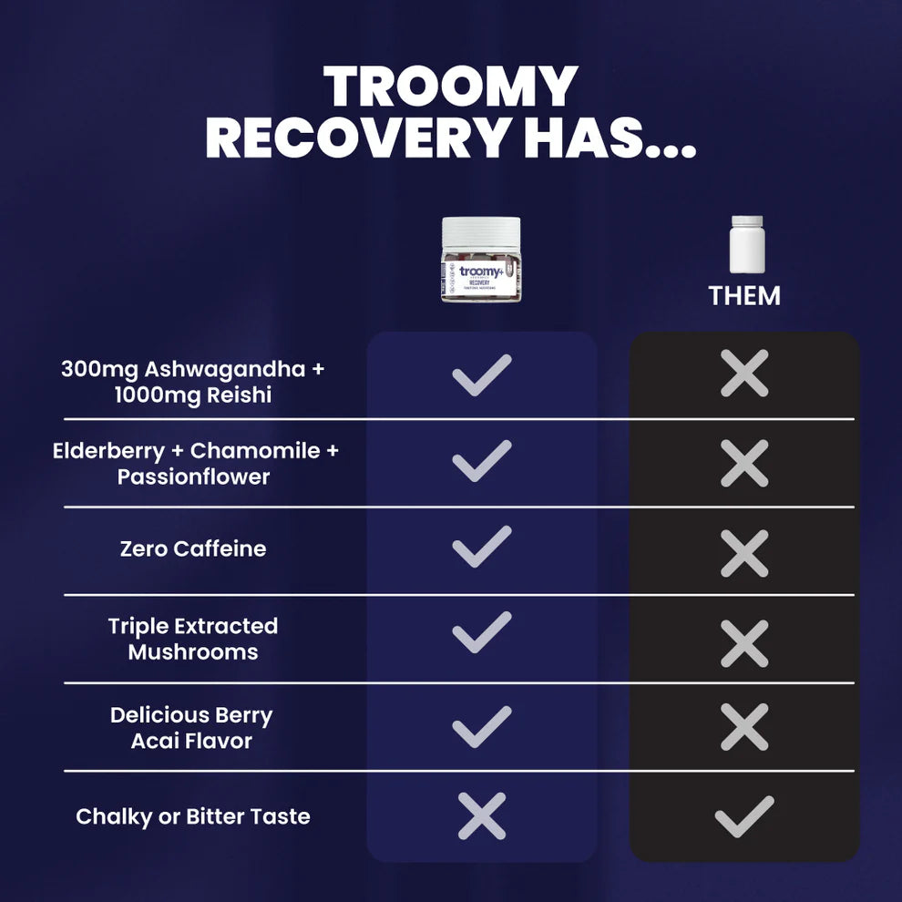 Troomy Nootropics Mushrooms Gummies