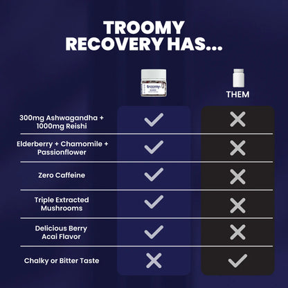 Troomy Nootropics Mushrooms Gummies