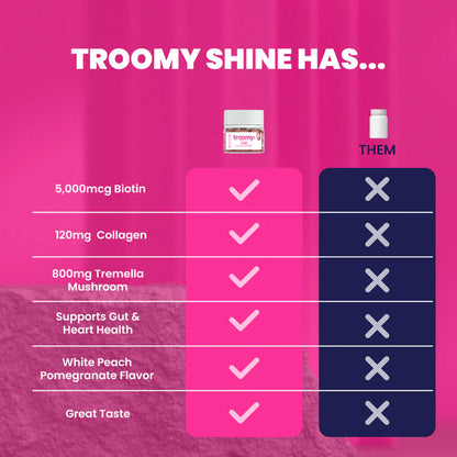 Troomy Nootropics Mushrooms Gummies
